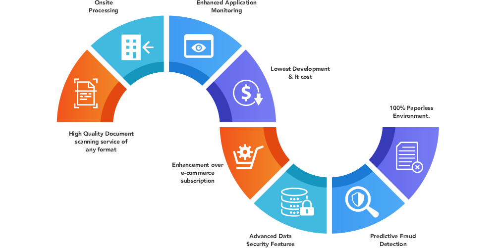 Data Archiving Key Benefits