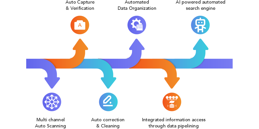 Data Archiving Key Features